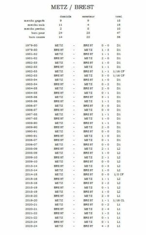 Les résultats du club de votre choix contre le FC Metz – Format pdf